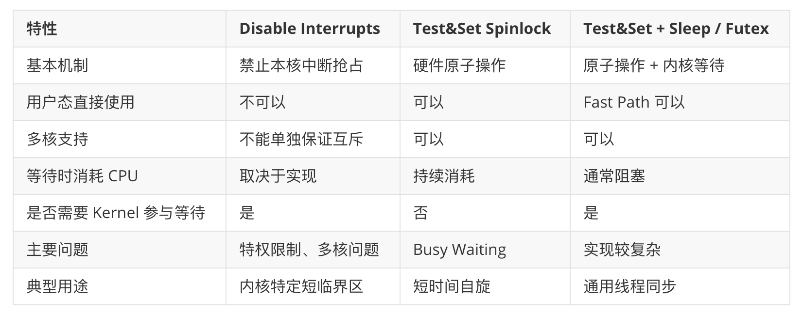💻 CSC3150 Week 4 Concurrency & Synchronization 相关图片