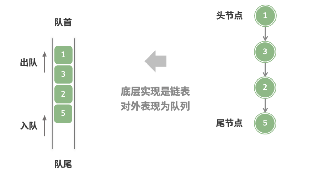 💻 CSC3200 Final Revision C++ 数据结构(线性) 相关图片