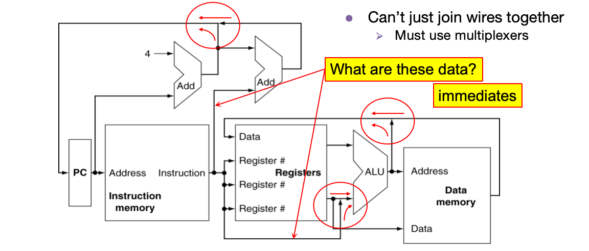 💻 CSC3060 Week 6-7 Processor SW and HW 相关图片