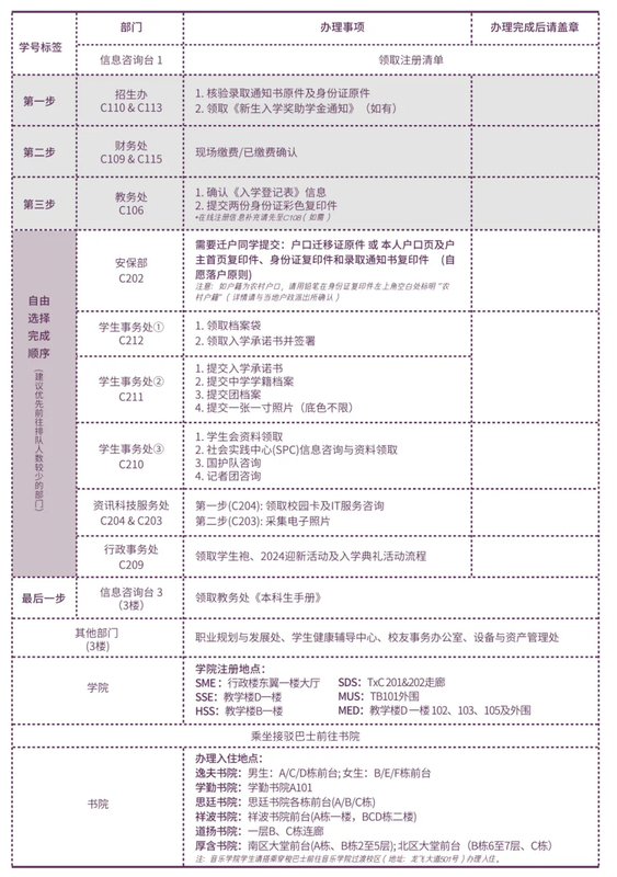 龙大生存指南 CUHKSZ Survival Handbook 相关图片