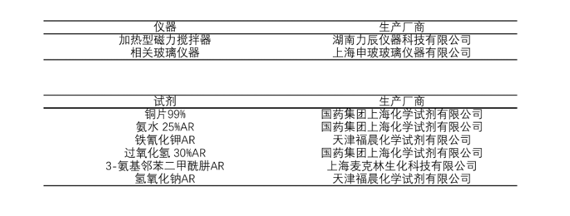 鲁米诺发光条件及合成方法研究报告 相关图片