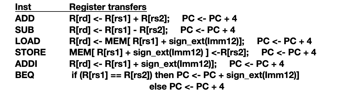 💻 CSC3060 Week 6-7 Processor SW and HW 相关图片