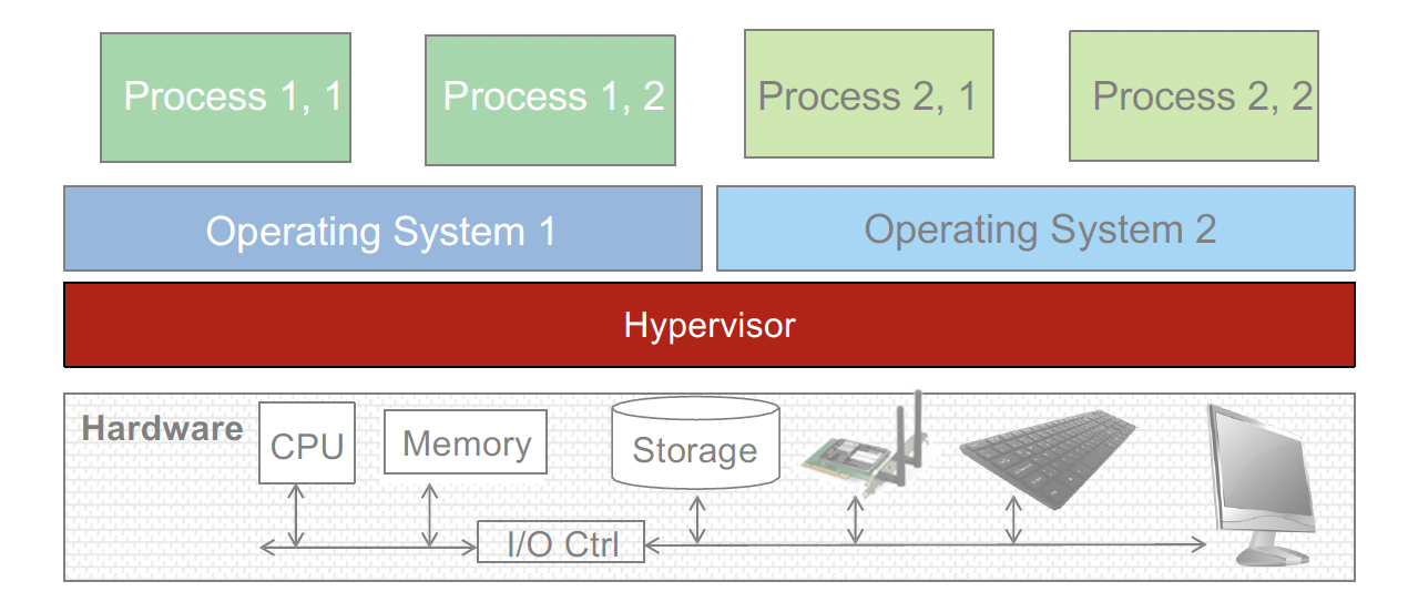 💻 CSC3150 Week 1-2 OS: Abstractions, Threads&Processes 相关图片