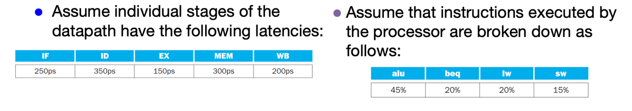 💻 CSC3060 Week 8-9 Pipeline and Pipeline Hazards 相关图片