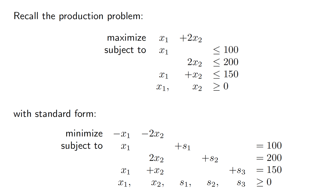 📈 MAT3007 Week 1-3 Introduction to Optimization 相关图片