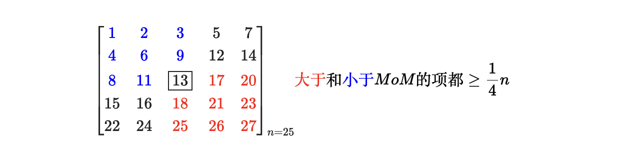 💻 CSC4120 Week 2 运用分治：凸包&中值问题、随机算法、傅里叶变换… 相关图片