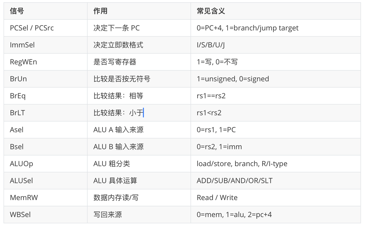 💻 CSC3060 Week 6-7 Processor SW and HW 相关图片