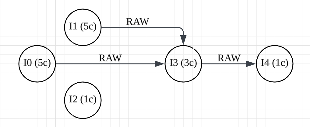 💻 CSC3060 Project: Code Scheduling 相关图片