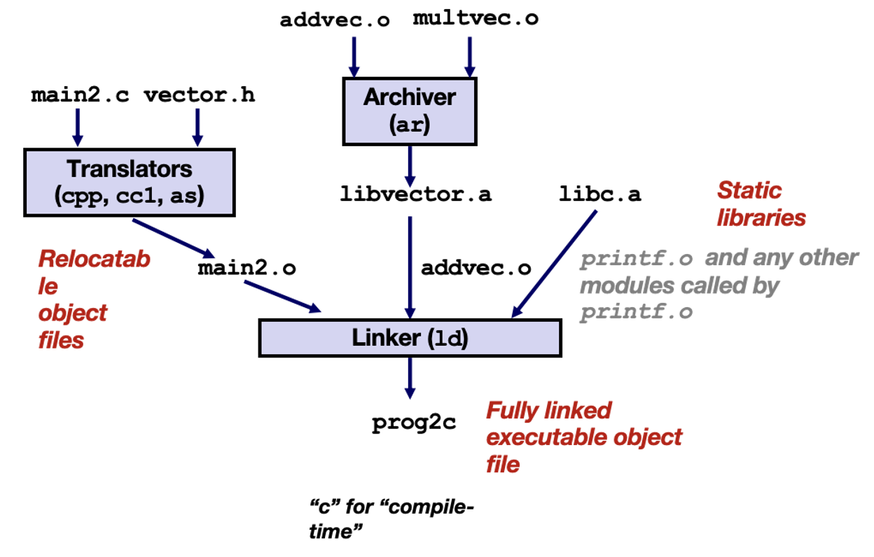 💻 CSC3060 Week 14 Linking 相关图片