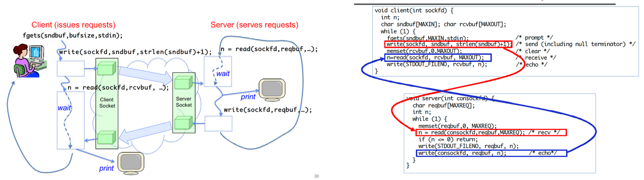 💻 CSC3150 Week 3 System Prog.: Files & Sockets/Pipes 相关图片
