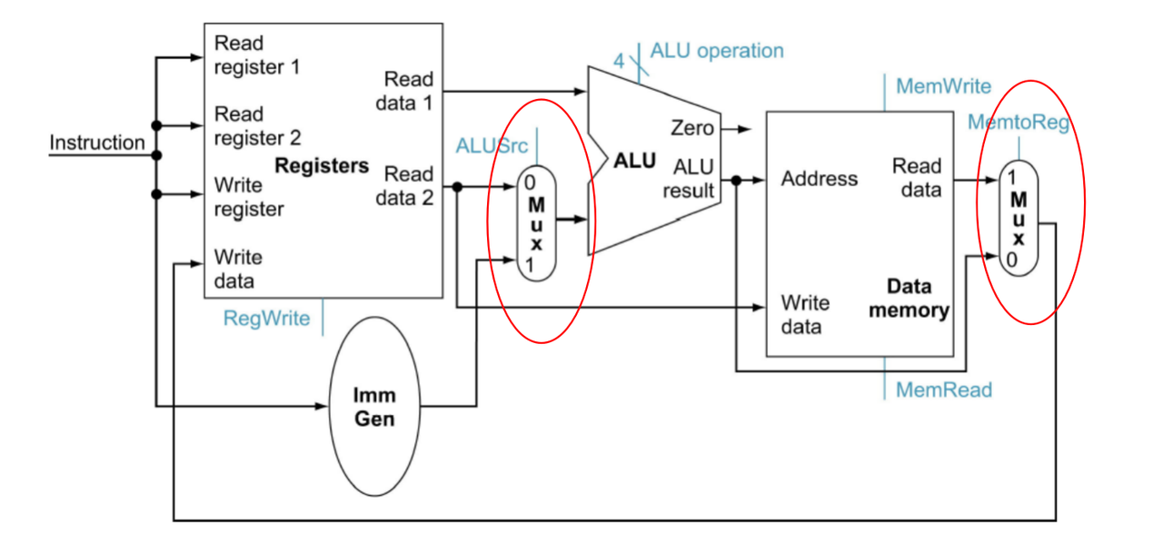 💻 CSC3060 Week 6-7 Processor SW and HW 相关图片