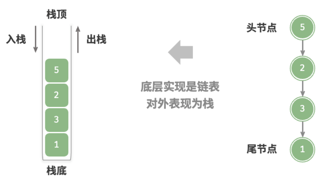 💻 CSC3200 Final Revision C++ 数据结构(线性) 相关图片