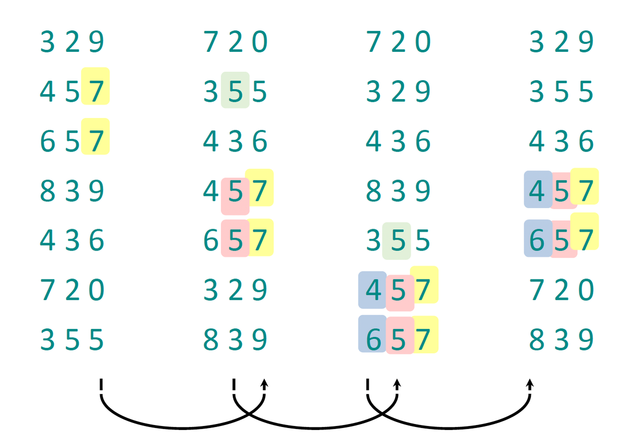 💻 CSC4120 Week 3-4 排序算法，树与堆，以及模运算 相关图片