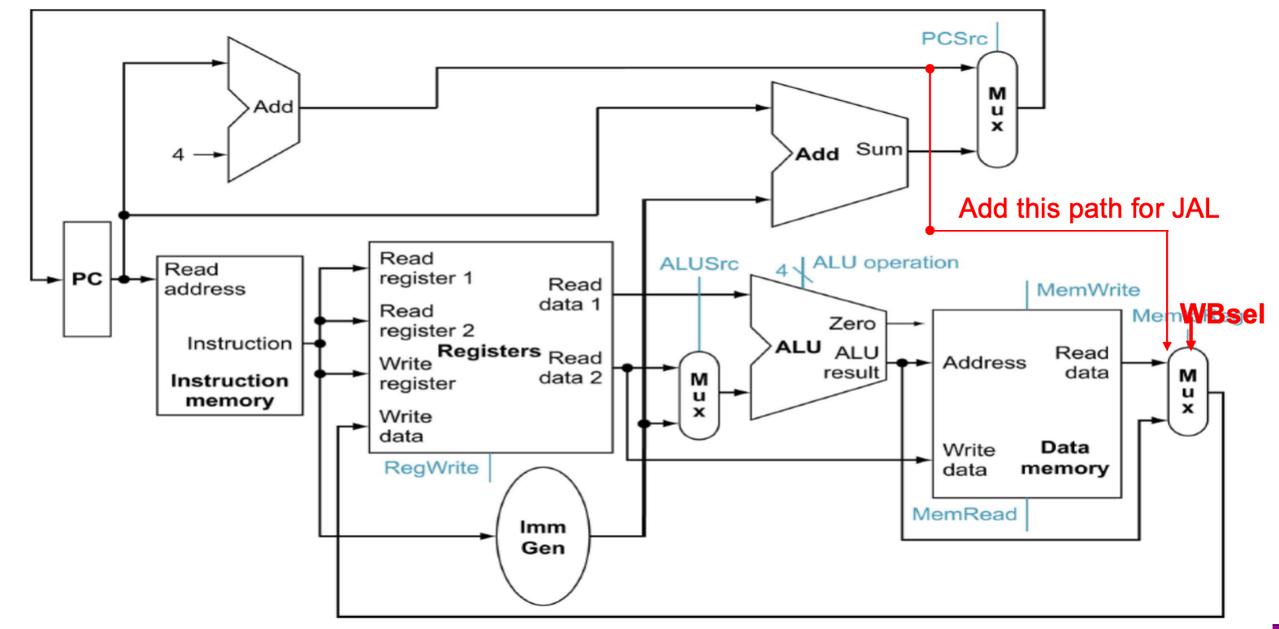 💻 CSC3060 Week 6-7 Processor SW and HW 相关图片