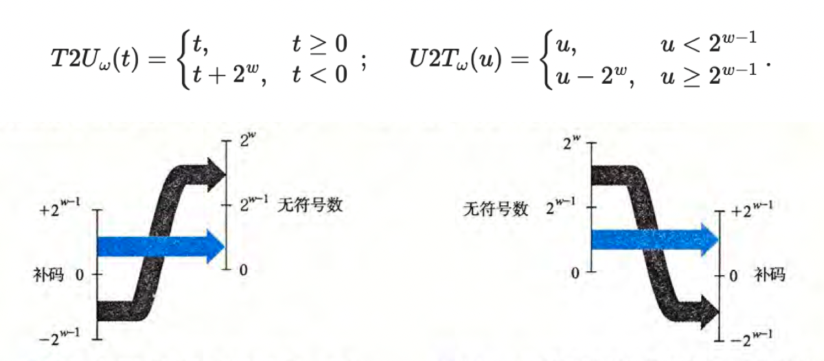 💻 CSC3060 Week 1-2 Introduction to Computer System 相关图片