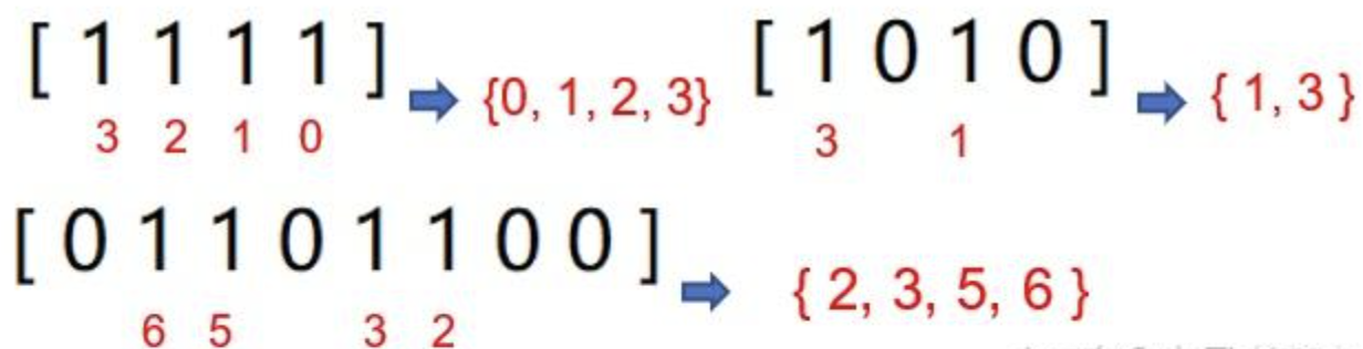 💻 CSC3200 Final Revision C++ 数据结构(线性) 相关图片