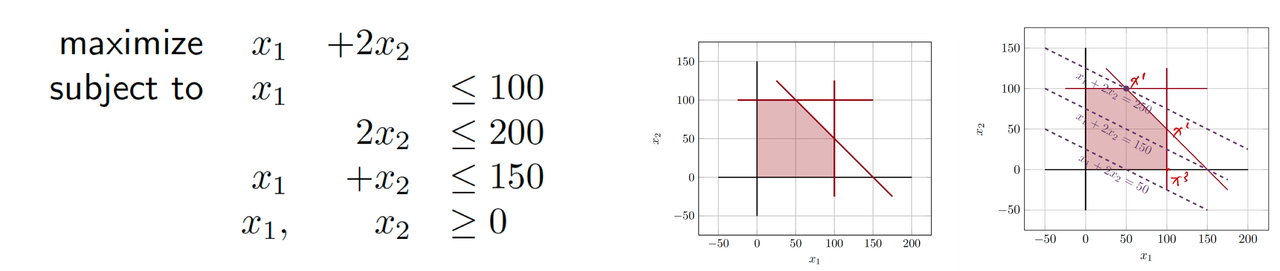 📈 MAT3007 Week 1-3 Introduction to Optimization 相关图片