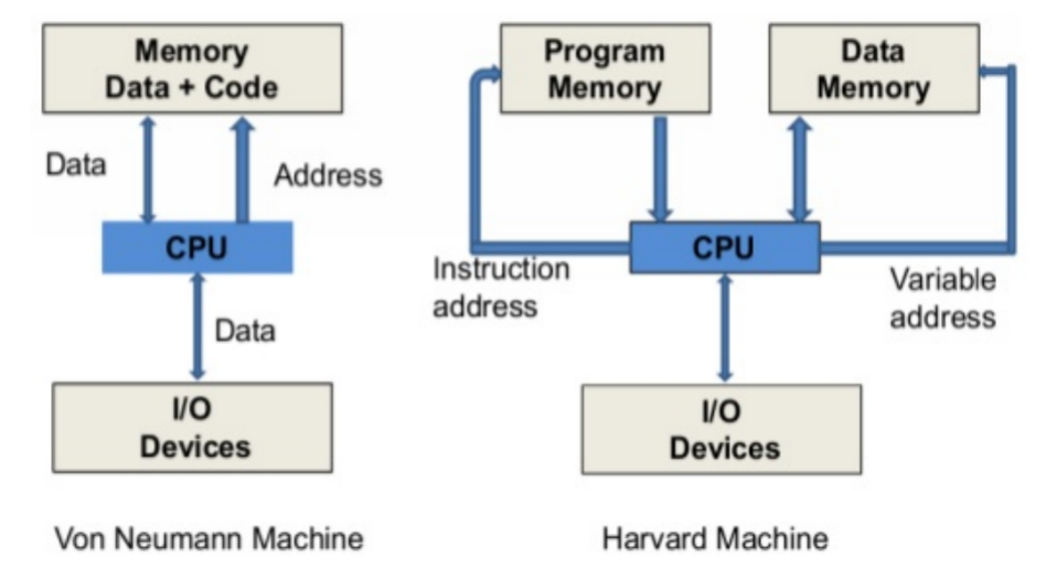 💻 CSC3060 Week 8-9 Pipeline and Pipeline Hazards 相关图片