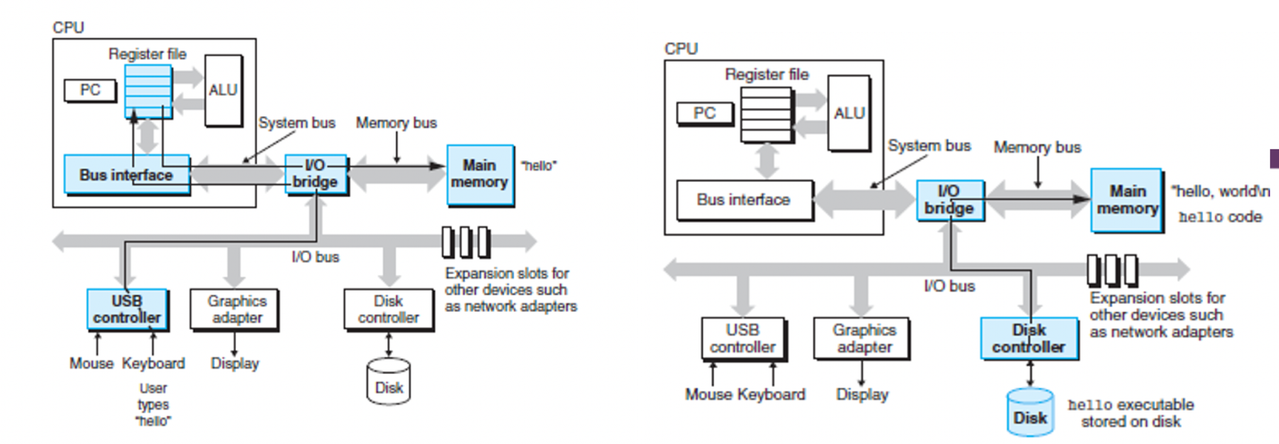 💻 CSC3060 Week 1-2 Introduction to Computer System 相关图片