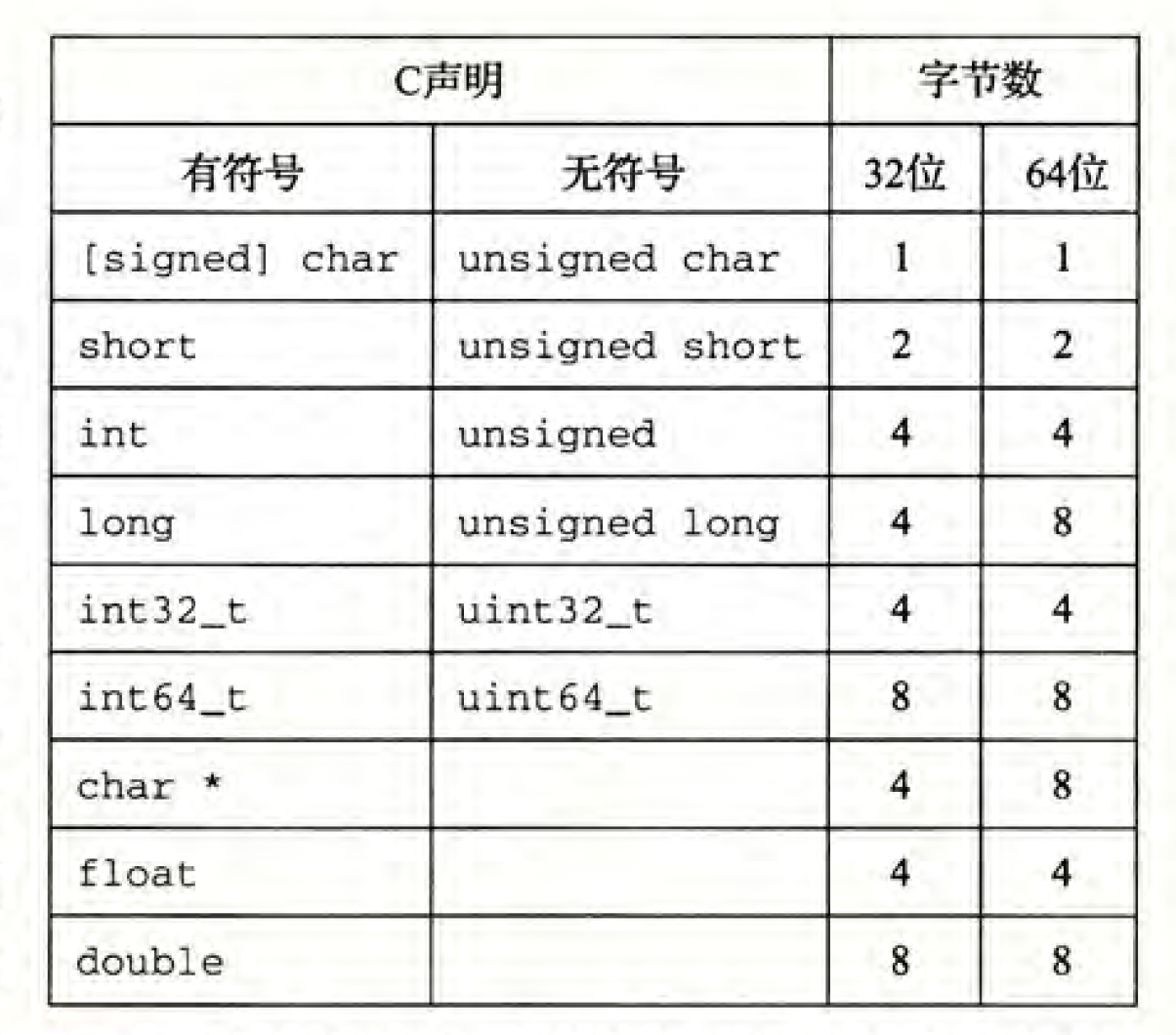 💻 CSC3060 Week 1-2 Introduction to Computer System 相关图片