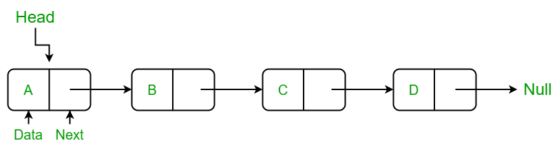 💻 CSC3200 Final Revision C++ 数据结构(线性) 相关图片