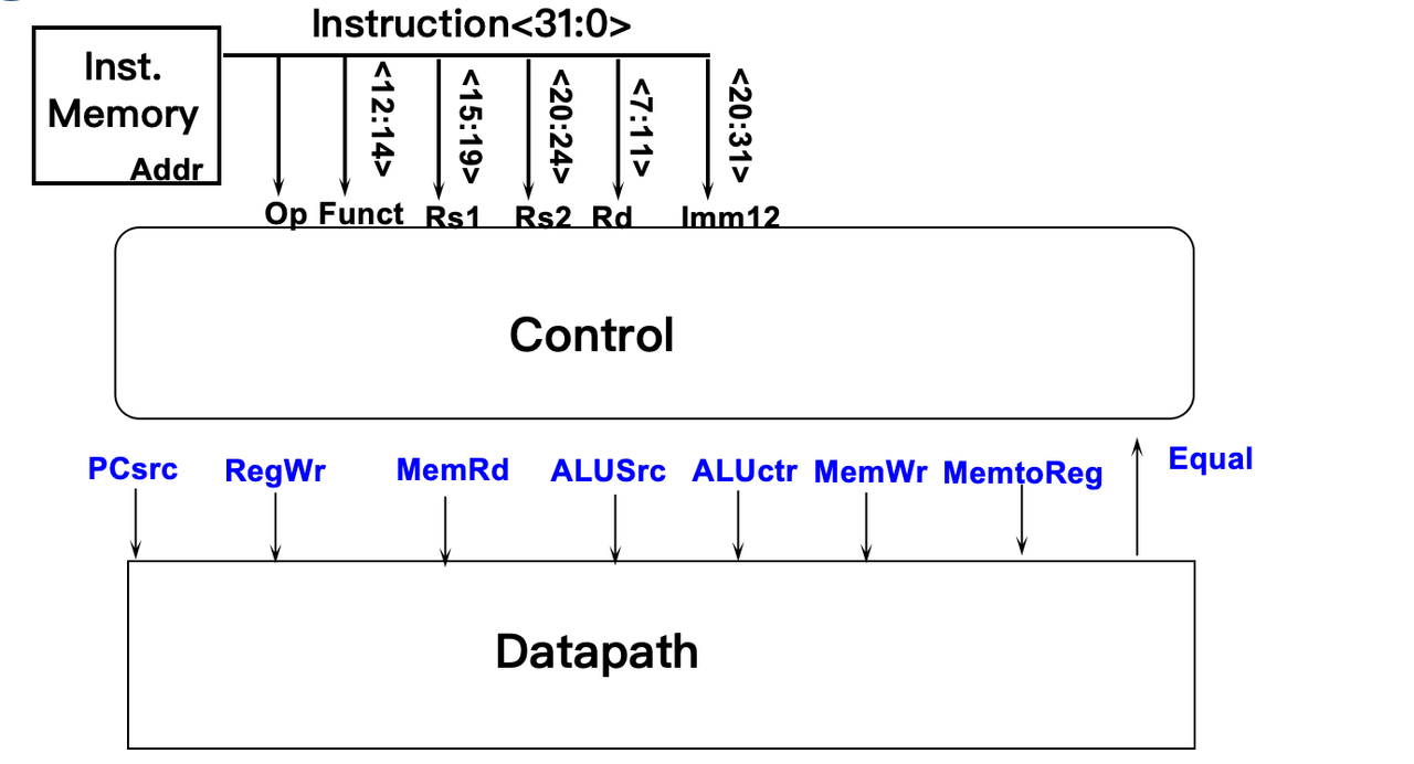 💻 CSC3060 Week 6-7 Processor SW and HW 相关图片