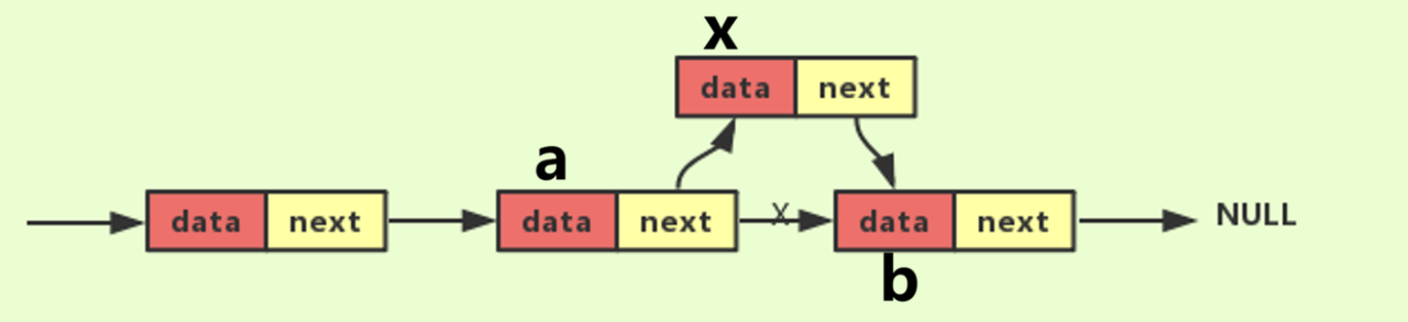 💻 CSC3200 Final Revision C++ 数据结构(线性) 相关图片