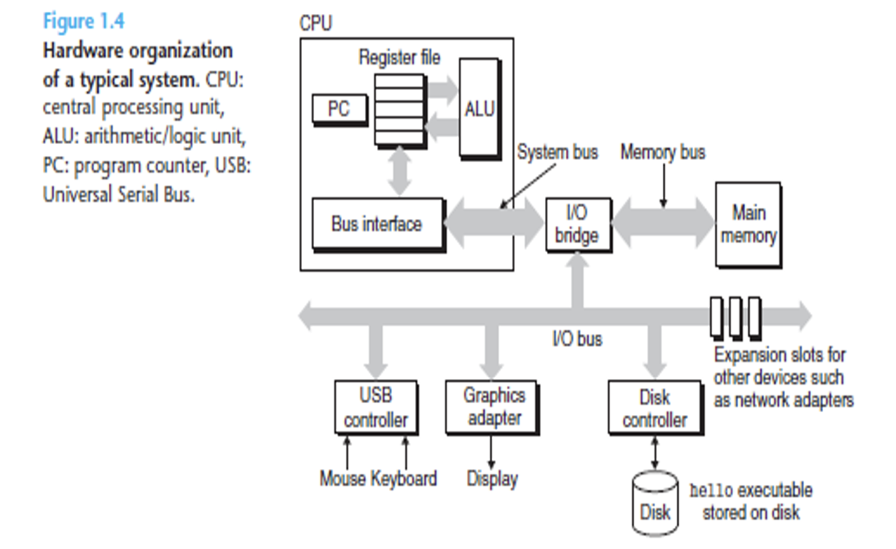 💻 CSC3060 Week 1-2 Introduction to Computer System 相关图片