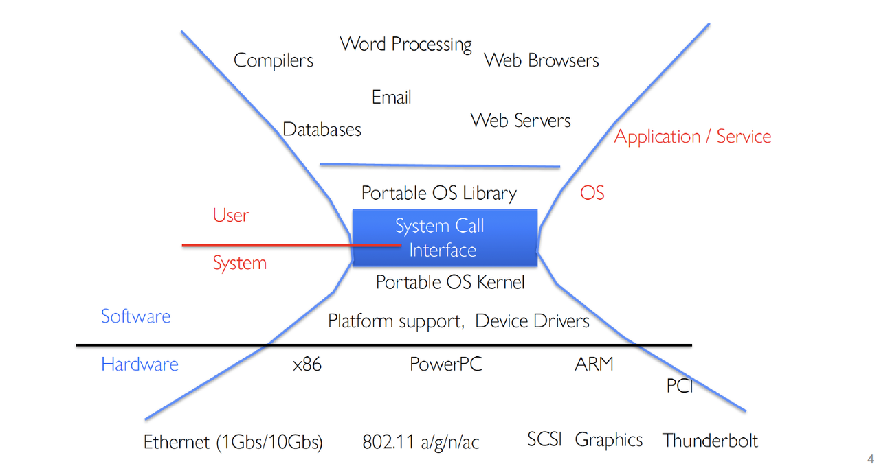 💻 CSC3150 Week 3 System Prog.: Files & Sockets/Pipes 相关图片