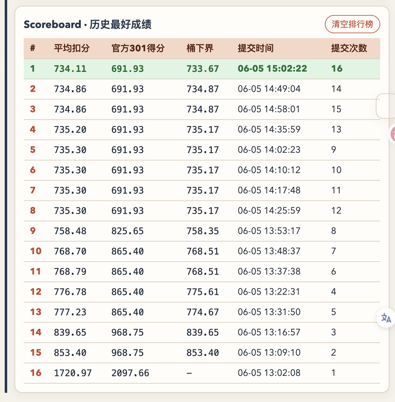 Meituan 1st AI Hackathon 相关图片