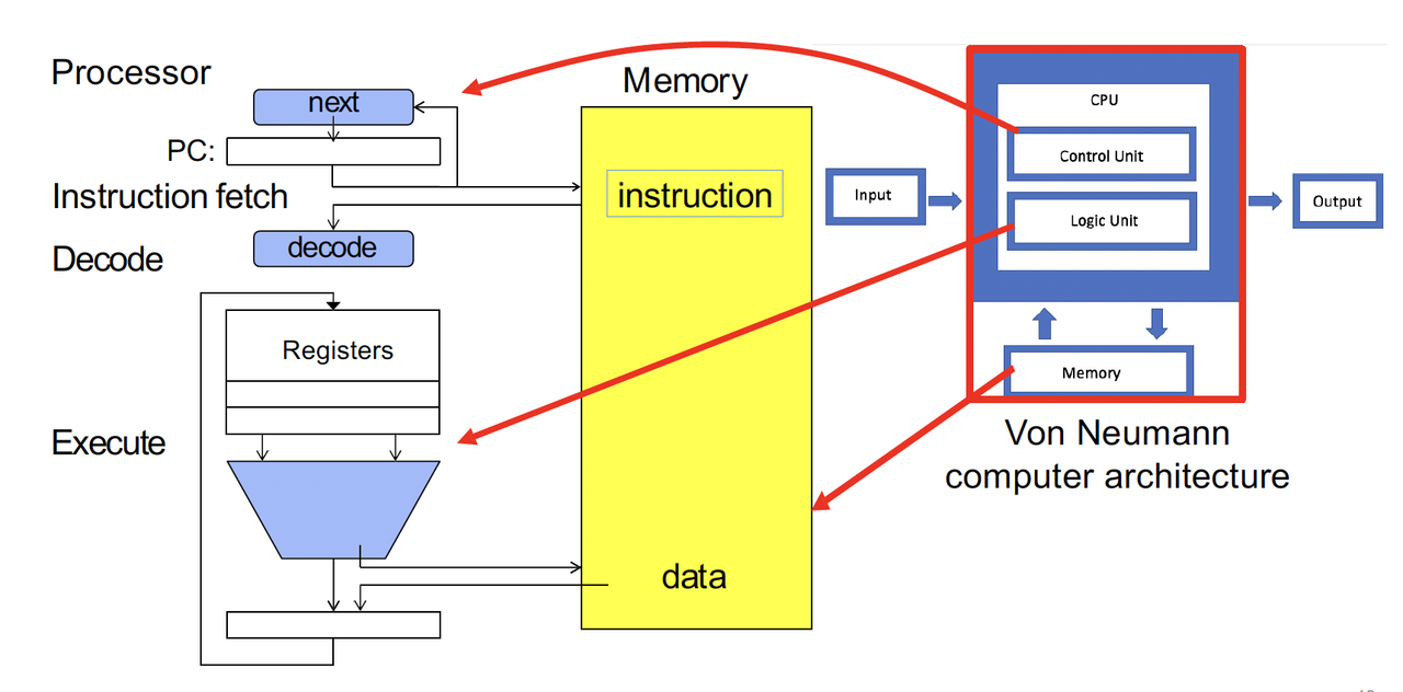 💻 CSC3150 Week 1-2 OS: Abstractions, Threads&Processes 相关图片