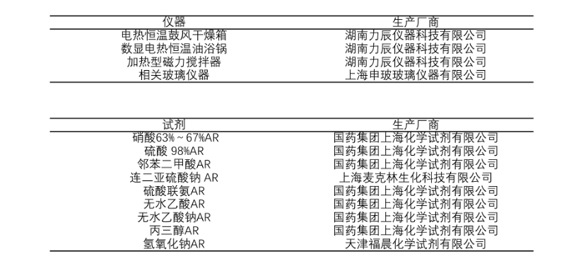 鲁米诺发光条件及合成方法研究报告 相关图片