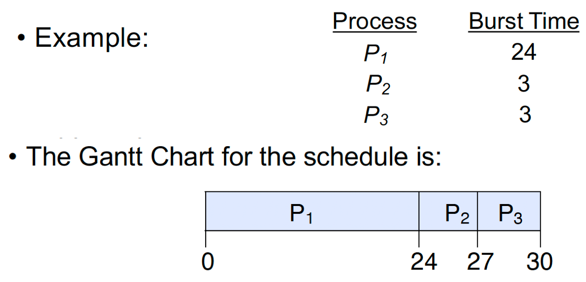 💻 CSC3150 Week 5 Monitors, Modern Concurrency & Scheduling 相关图片